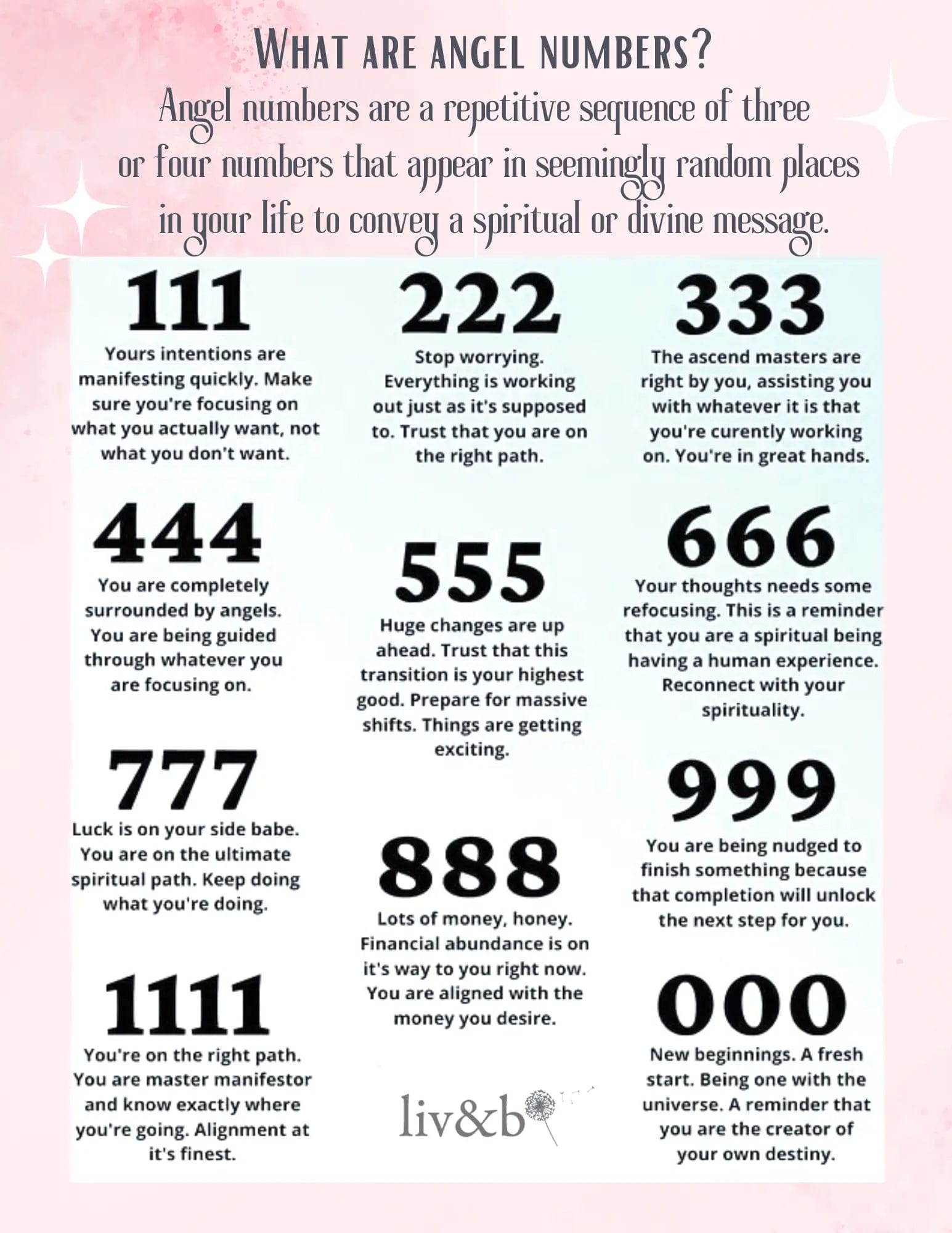 Silver Angel Number Necklaces Liv & B